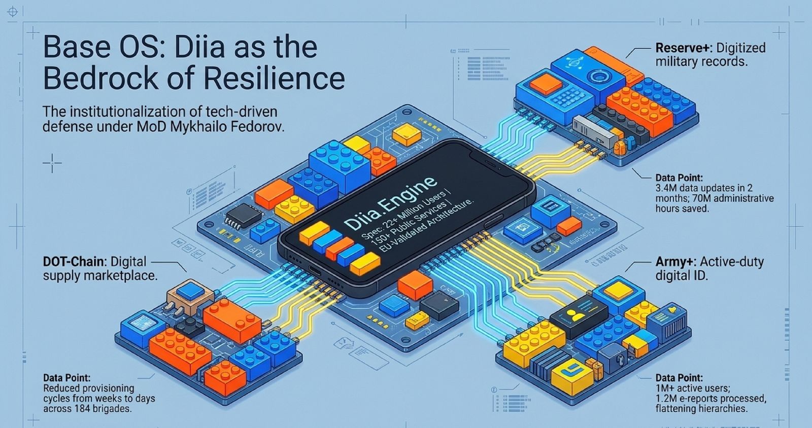 Frontline R&D From The Bottom Up