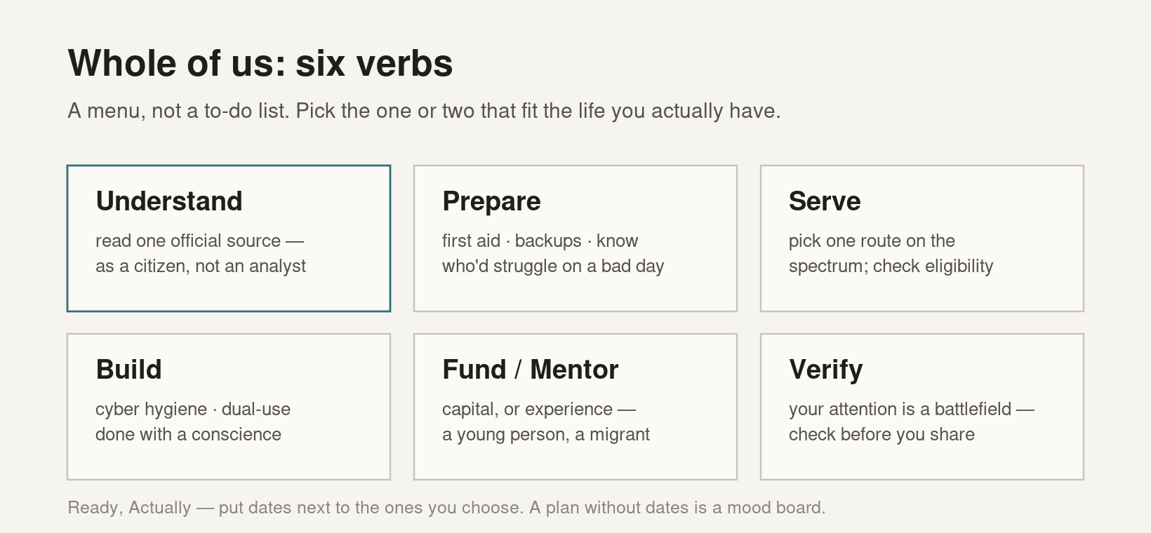 Whole Of Us: Six Verbs