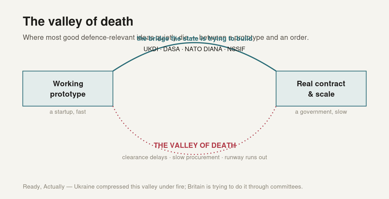 The Valley Of Death
